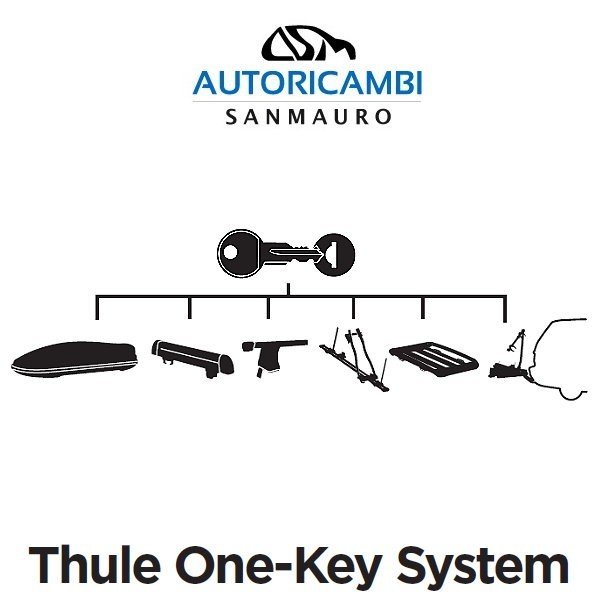 Thule 452 Set 12 Serrature One Key System 